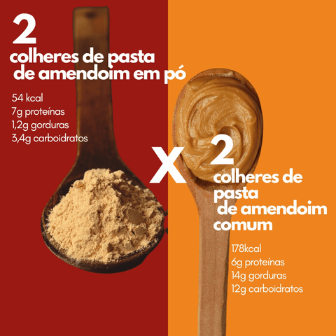 Revolução Nutricional: Pasta de Amendoim em Pó - Zona Cerealista Online