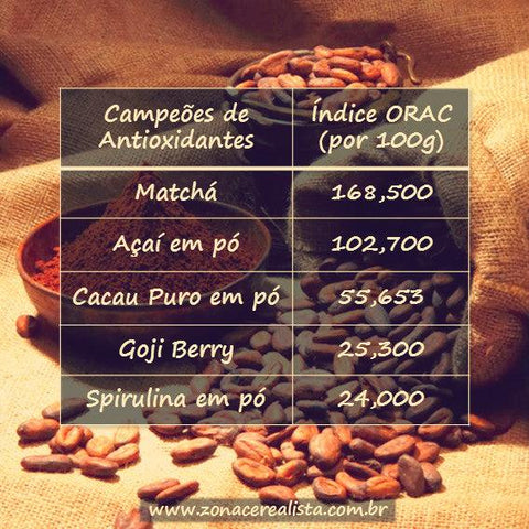 CAMPEÕES DE ANTIOXIDANTES - Zona Cerealista Online