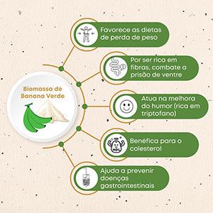 Você conhece a Biomassa de Banana Verde? – Zona Cerealista Online