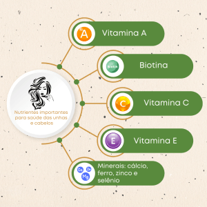 Nutrientes que são aliados das suas unhas e cabelos! - Zona Cerealista Online