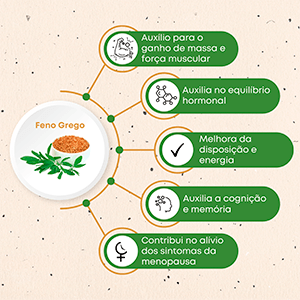 Você já ouviu falar do Feno Grego? - Zona Cerealista Online