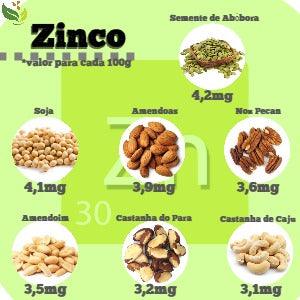 Conheça o Zinco um mineral fundamental para o organismo - Zona Cerealista Online